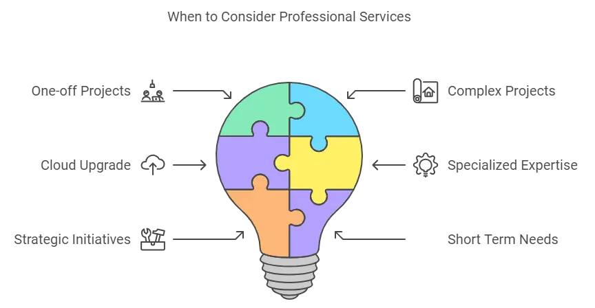 Key Operational Differences Between Managed Services vs Professional Services