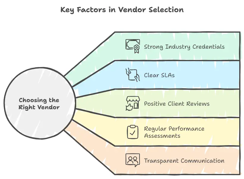 advantages of outsourcing it services