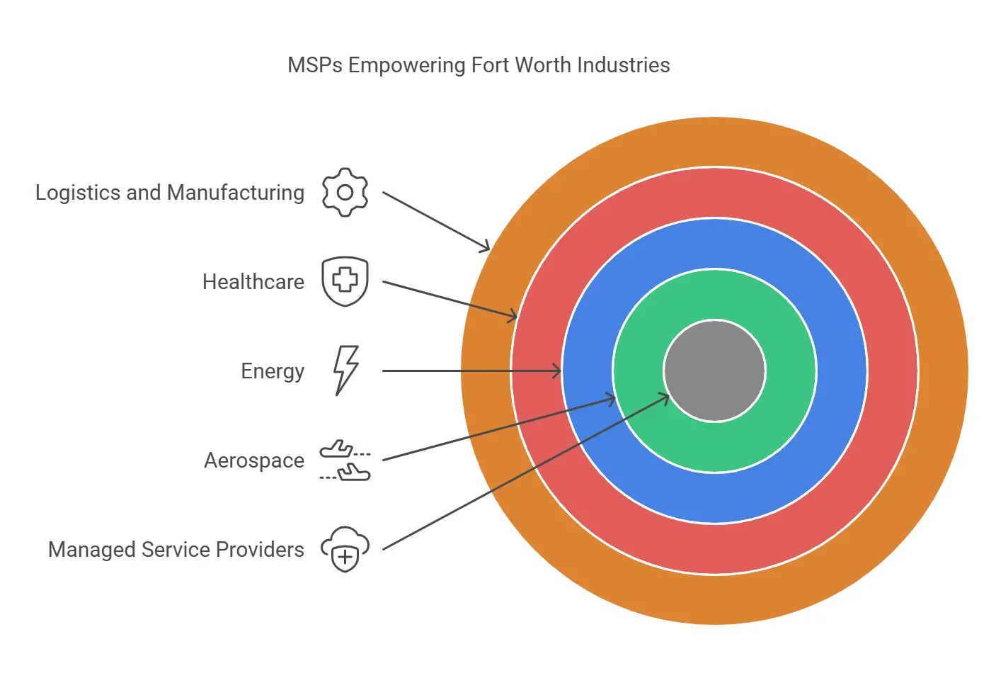 Fort Worth Industries