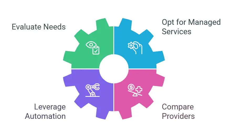 IT support contract pricing