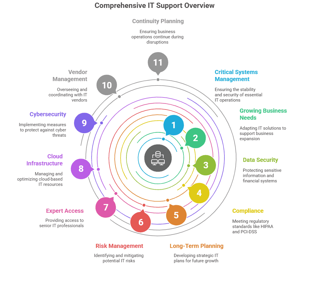 Help Desk vs IT Support Key Differences That Impact Your Business
