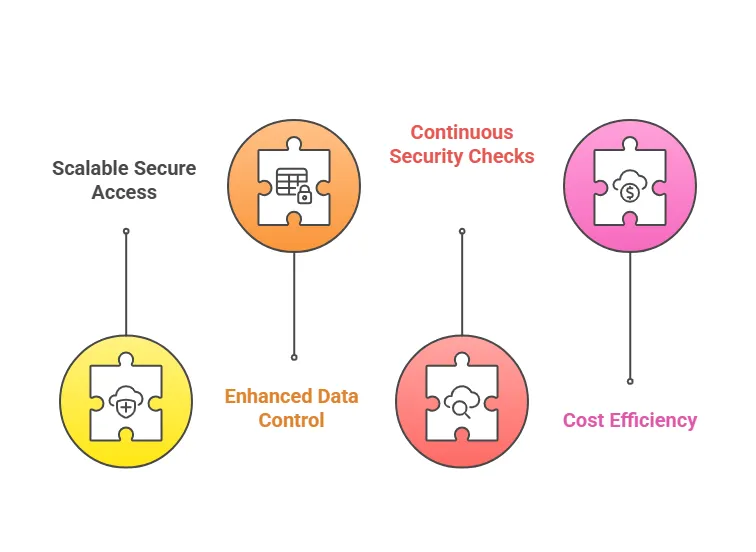 Types of Managed Services